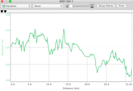 Speyside Way day 1, Aviemore to Cromdale