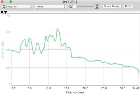Speyside Way day 2, Cromdale to Aberlour