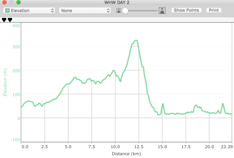 West Highland Way day 2, Easter Drumquhassle farm to Sallochy campsite