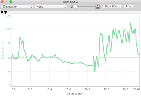 Great Glen Way day 2, Glas-doire wild camp to Invermoriston