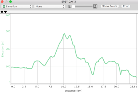 Speyside Way day 3, Aberlour to Fochabers