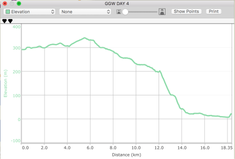Great Glen Way day 4, Abriachan eco campsite to Inverness