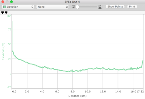 Speyside Way day 4, Fochabers to Buckie