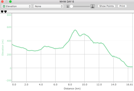 West Highland Way day 6, Glencoe Mountain Resort to Kinlochlevin