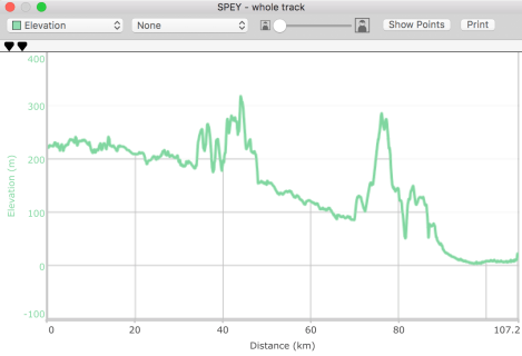 Speyside Way - whole track - profile