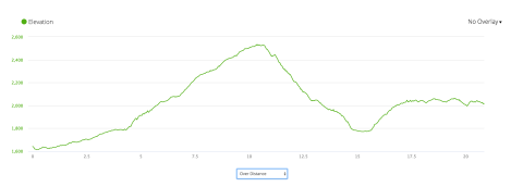 TMB Day 2 - profile from Garmin Connect