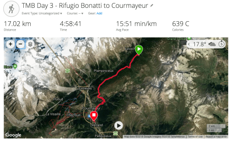 TMB Day 3 - info from Garmin Connect