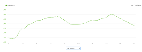 TMB Day 4 - profile from Garmin Connect
