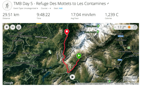 TMB Day 5 - info from Garmin Connect