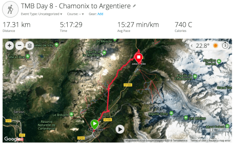 TMB Day 8 - info from Garmin Connect