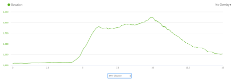 TMB Day 8 - profile from Garmin Connect