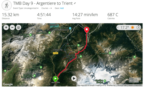 TMB Day 9 - info from Garmin Connect