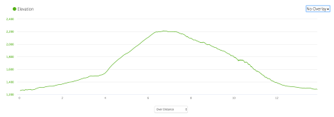 TMB Day 9 - profile from Garmin Connect