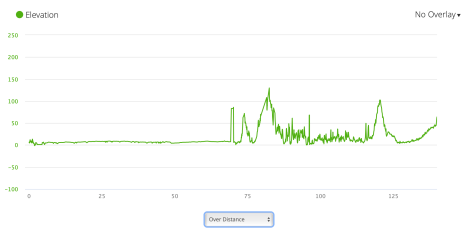 Jb11 - elevation profile from Garmin connect