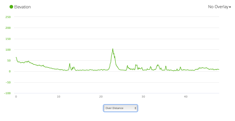 Jb12 - elevation profile from Garmin connect