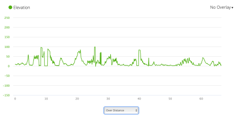 Jb13 - elevation profile from Garmin connect
