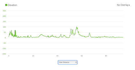 Jb14 - elevation profile from Garmin connect