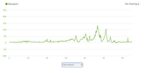 Jb15 - elevation profile from Garmin connect