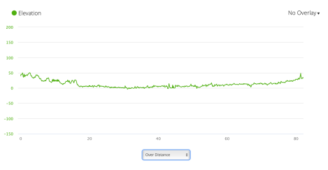 Jb17 - elevation profile from Garmin connect