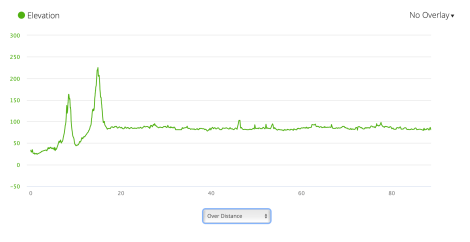 Jb19 - elevation profile from Garmin connect