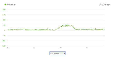Jb22 - elevation profile from Garmin connect