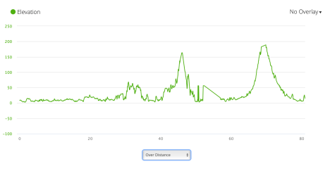 Jb23 - elevation profile from Garmin connect