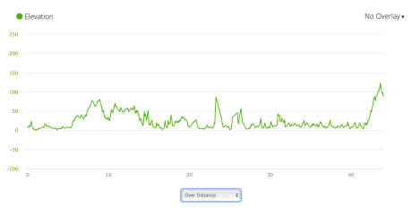 Jb24 - elevation profile from Garmin connect