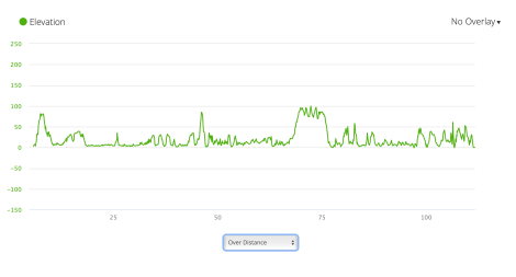 Jb25 - elevation profile from Garmin connect