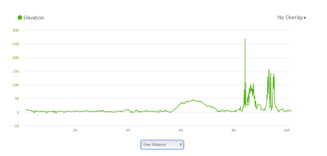 JB31 - elevation profile from Garmin connect