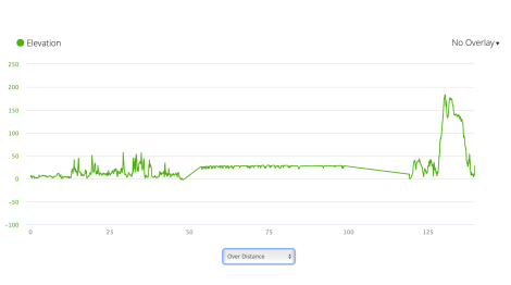 JB32 - elevation profile from Garmin connect