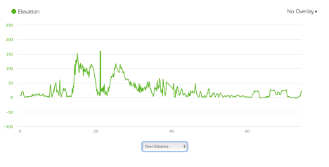 JB34 - elevation profile from Garmin connect