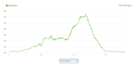 Jb37 - elevation profile from Garmin connect