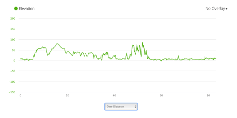 JB7 - elevation profile from Garmin connect