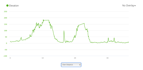 Jb9 - elevation profile from Garmin connect