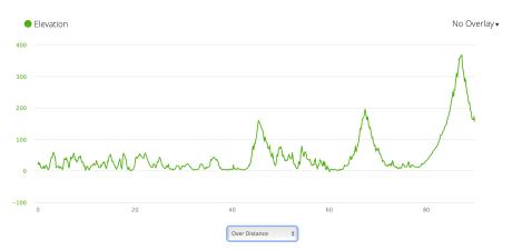 Jb43 - elevation profile from Garmin connect