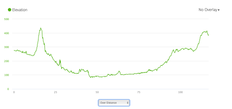 Jb46 - elevation profile from Garmin connect
