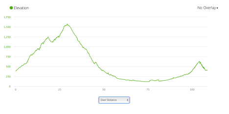 Jb47 - elevation profile from Garmin connect