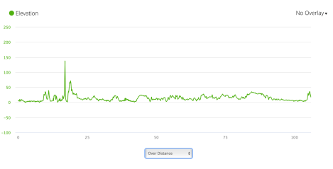 Jb49 - elevation profile from Garmin connect