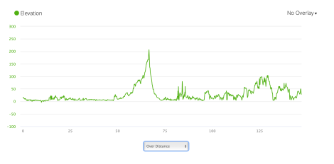 Jb51 - elevation profile from Garmin connect