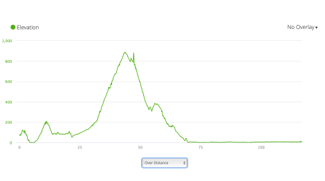 Jb55 - elevation profile from Garmin connect