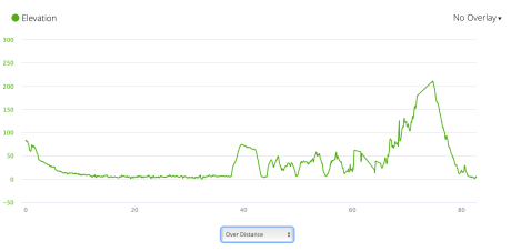 Jb57 - elevation profile from Garmin connect