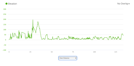 Jb58 - elevation profile from Garmin connect