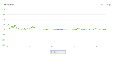 Jb59 - elevation profile from Garmin connect