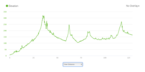 Jb63 elevation profile from Garmin Connect