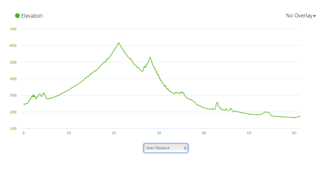 Jb66 elevation profile from Garmin Connect