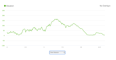 PCP9 elevation profile from Garmin Connect